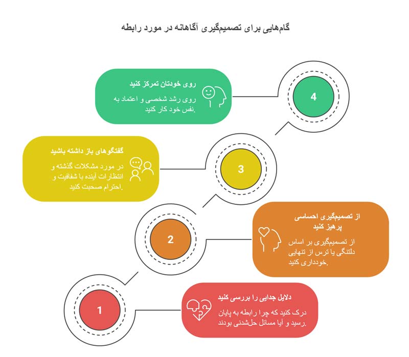 گام هایی برای تصمیم گیری آگاهانه در مورد رابطه 
